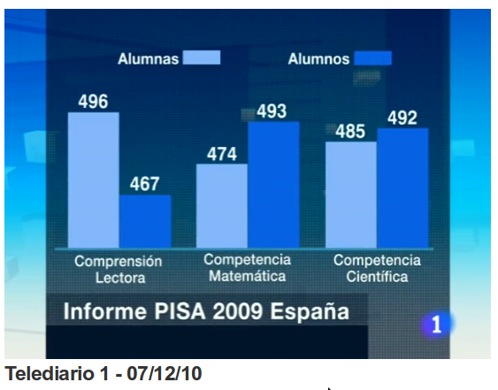 Informe PISA 2009 España (Fuente: www.rtve.es)